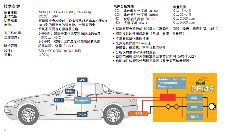 厦门PEMS车载排放分析系统厂家推荐,PEMS车载排放检测设备产品介绍