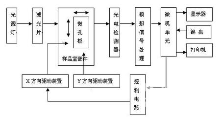 进口安图斯酶标仪Anthos 2010产品报价与市场分析